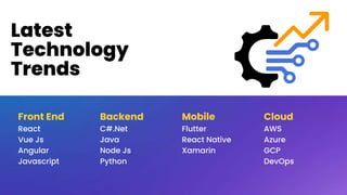 Latest
Technology
Trends
Front End
React
Vue Js
Angular
Javascript
Backend
C#.Net
Java
Node Js
Python
Mobile
Flutter
React Native
Xamarin
Cloud
AWS
Azure
GCP
DevOps
 