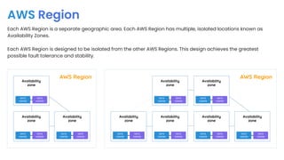 AWS Region
Availability
zone
DATA
CENTER
DATA
CENTER
Availability
zone
DATA
CENTER
DATA
CENTER
Availability
zone
DATA
CENTER
DATA
CENTER
AWS Region AWS Region
Availability
zone
DATA
CENTER
DATA
CENTER
Availability
zone
DATA
CENTER
DATA
CENTER
Availability
zone
DATA
CENTER
DATA
CENTER
Availability
zone
DATA
CENTER
DATA
CENTER
Availability
zone
DATA
CENTER
DATA
CENTER
Availability
zone
DATA
CENTER
DATA
CENTER
Each AWS Region is a separate geographic area. Each AWS Region has multiple, isolated locations known as
Availability Zones.
Each AWS Region is designed to be isolated from the other AWS Regions. This design achieves the greatest
possible fault tolerance and stability.
 