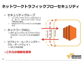 ネットワークトラフィックフローセキュリティ

     • セキュリティグループ
           •       インバウンドのトラフィックはプロトコ
                   ル、ポート、セキュリティグループによ
                   り明示的に指定。
           •       VPCはアウトバウンドのフィルタも追加
                   する


     • ネットワークACL:




                                                                                                                       Security Group

                                                                                                                                        OS Firewall
                                                                                                         Network ACL
           • VPC はインバウンドとアウトバウン
             ドのステートレスフィルタも追加す
             る

     • サブネット・ルーティングテー
       ブル・ゲートウェイ：
           • VPCで作成可能

     • これらの機能を提供

18
     © 2012 Amazon.com, Inc. and its affiliates. All rights reserved. May not be copied, modified or distributed in whole or in part without the express consent of Amazon.com, Inc.
 