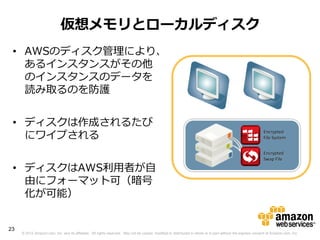 仮想メモリとローカルディスク
 • AWSのディスク管理により、
   あるインスタンスがその他
   のインスタンスのデータを
   読み取るのを防護


 • ディスクは作成されるたび
   にワイプされる                                                                                                                                                    Encrypted
                                                                                                                                                              File System


                                                                                                                                                              Encrypted
                                                                                                                                                              Swap File

 • ディスクはAWS利用者が自
   由にフォーマット可（暗号
   化が可能）


23
     © 2012 Amazon.com, Inc. and its affiliates. All rights reserved. May not be copied, modified or distributed in whole or in part without the express consent of Amazon.com, Inc.
 