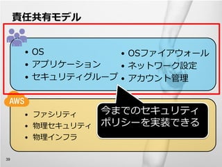 責任共有モデル


             • OS         • OSファイアウォール
             • アプリケーション   • ネットワーク設定
             • セキュリティグループ • アカウント管理



             • ファシリティ                                                              今までのセキュリティ
                                                                                     • ネットワークインフラ
             • 物理セキュリティ                                                            ポリシーを実装できる
                                                                                                      • 仮想インフラ
             • 物理インフラ

39
     © 2012 Amazon.com, Inc. and its affiliates. All rights reserved. May not be copied, modified or distributed in whole or in part without the express consent of Amazon.com, Inc.
 