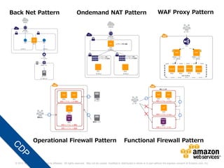 Back Net Pattern                                        Ondemand NAT Pattern                                                     WAF Proxy Pattern




                 Operational Firewall Pattern                                                      Functional Firewall Pattern


 © 2012 Amazon.com, Inc. and its affiliates. All rights reserved. May not be copied, modified or distributed in whole or in part without the express consent of Amazon.com, Inc.
 