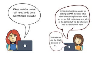Okay, so what do we
still need to do once
everything is in AWS?
I think the first thing would be
setting up IAM, then see what
replications of regions we'll want,
set up our OS, networking and a lot
of the same stuff we did when we
had our equipment here.
Just now we
use the AWS
Console or
CLI
 
