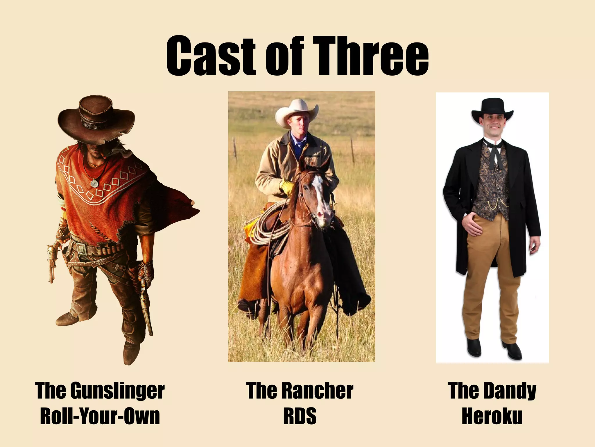 Cast of Three
The Gunslinger
Roll-Your-Own
The Rancher
RDS
The Dandy
Heroku
 
