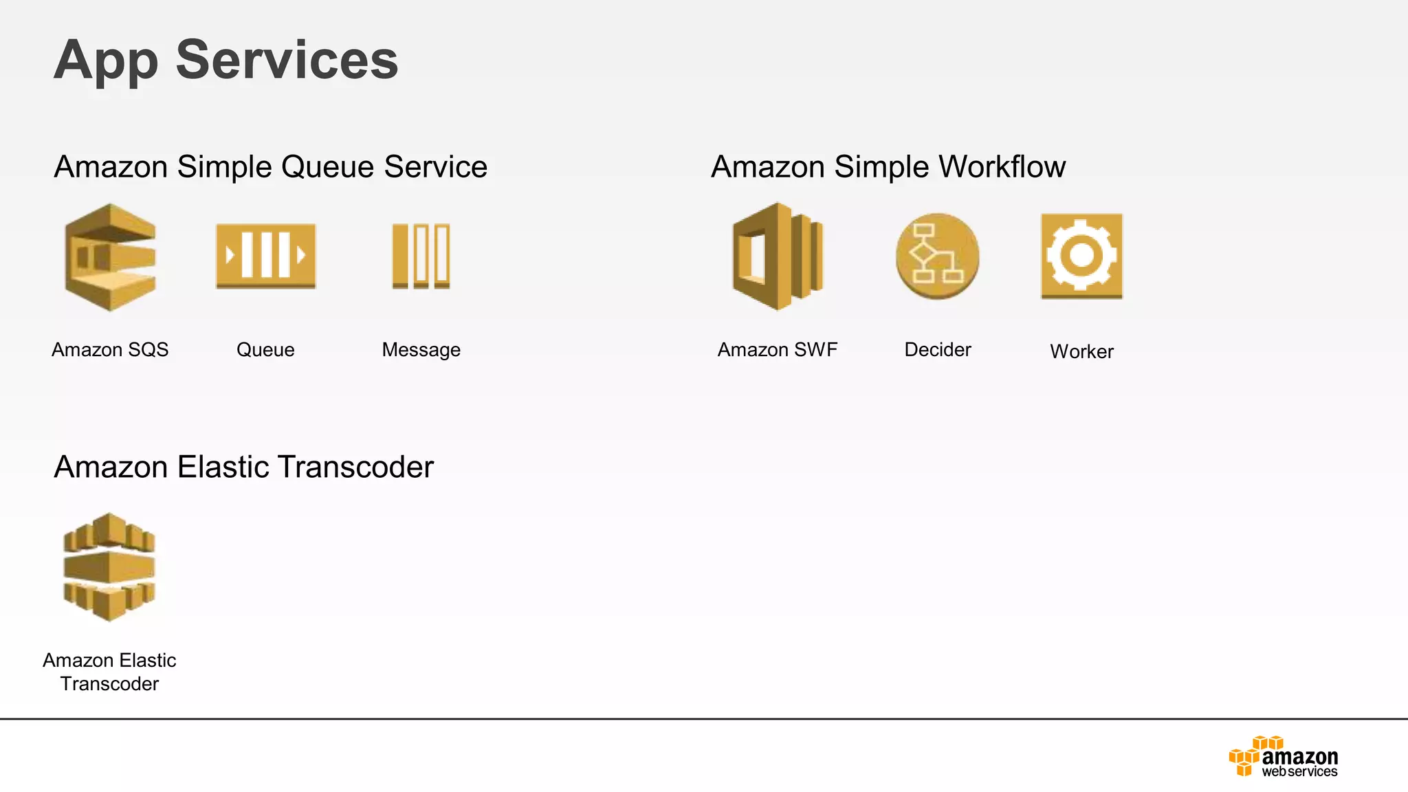 App Services
Amazon Simple Queue Service
Amazon Elastic Transcoder
Amazon Simple Workflow
Amazon SQS Queue Message Amazon SWF Decider Worker
Amazon Elastic
Transcoder
 