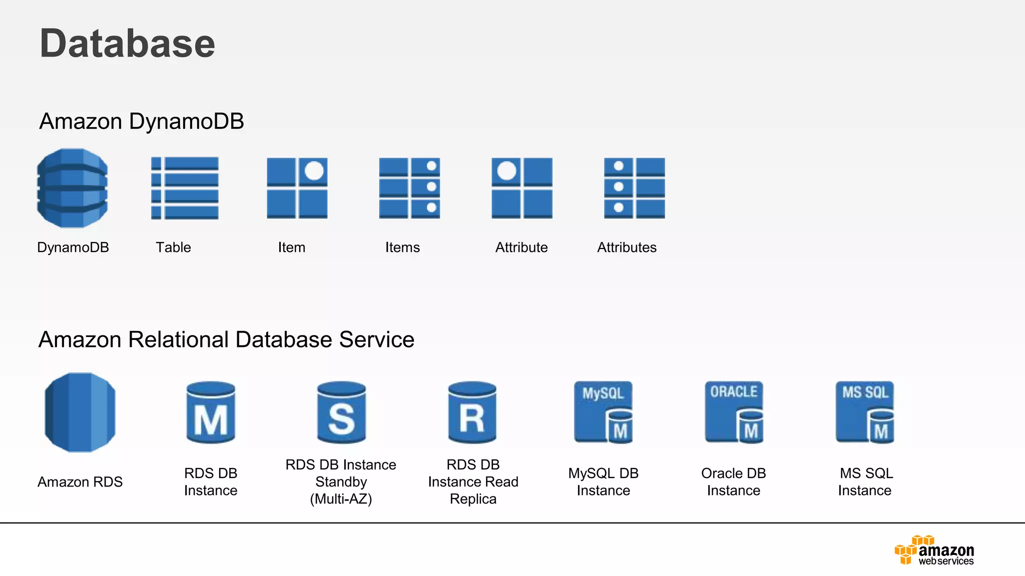 Database
Amazon DynamoDB
Amazon Relational Database Service
TableDynamoDB Item Items Attribute Attributes
Amazon RDS
RDS DB
Instance
RDS DB Instance
Standby
(Multi-AZ)
RDS DB
Instance Read
Replica
MySQL DB
Instance
Oracle DB
Instance
MS SQL
Instance
 
