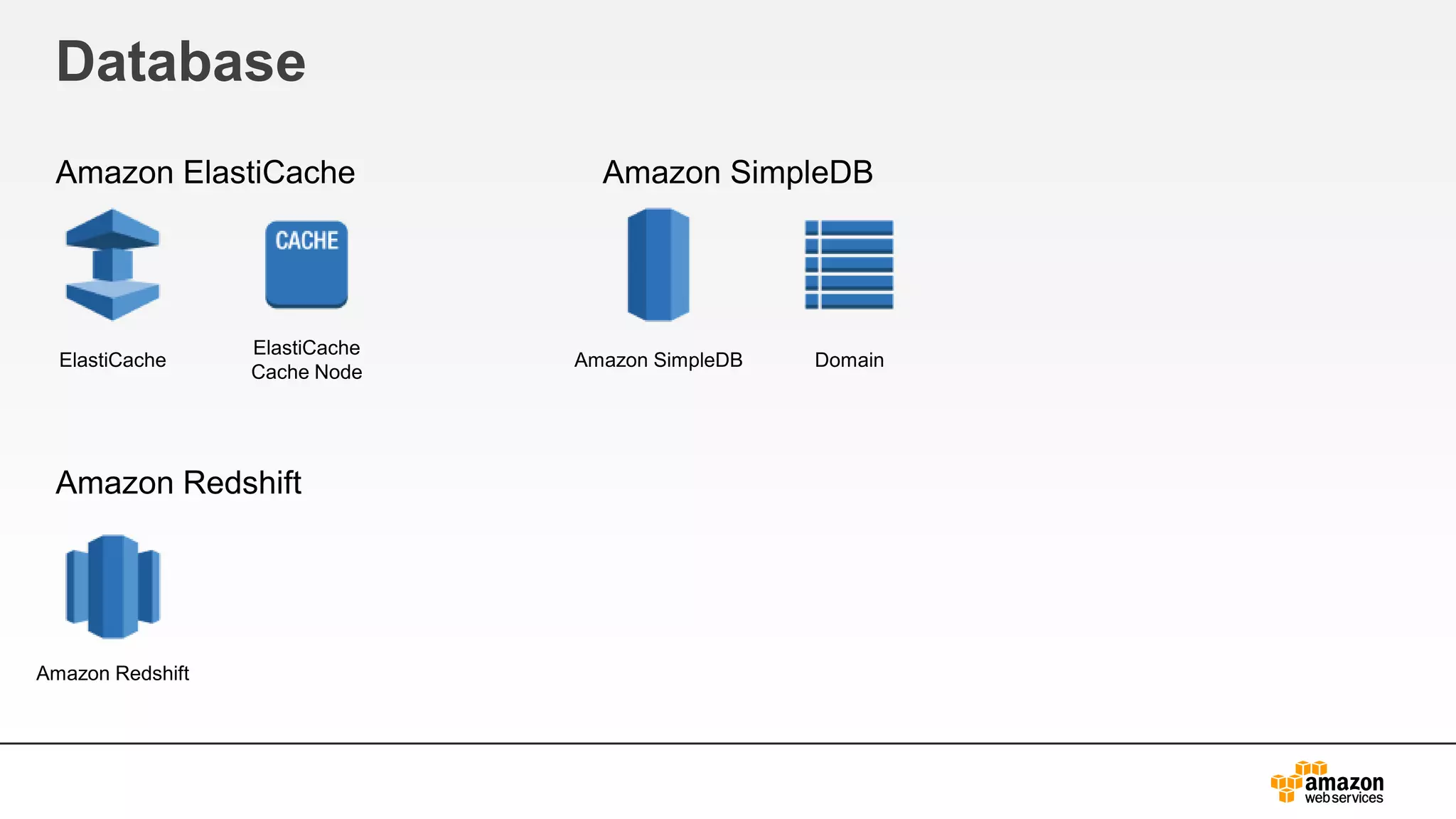 Database
Amazon ElastiCache
Amazon Redshift
Amazon SimpleDB
ElastiCache
ElastiCache
Cache Node
DomainAmazon SimpleDB
Amazon Redshift
 