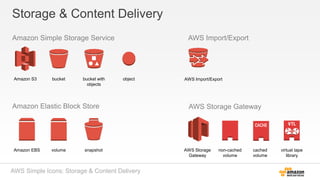 Aws simple icons_ppt | PPTX