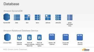 Aws simple icons_ppt | PPTX