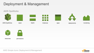 AWS_Simple_Icons_ppt.pptx