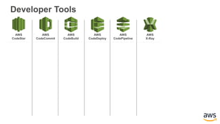 AWS_Simple_Icons_PPT.pptx