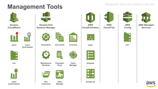 AWS_Simple_Icons_PPT.pptx