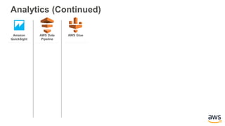 AWS_Simple_Icons_PPT.pptx