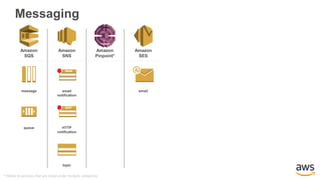 AWS_Simple_Icons_PPT.pptx