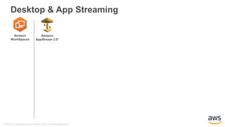 AWS_Simple_Icons_PPT.pptx
