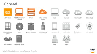 AWS_Simple_Icons_PPT.pptx