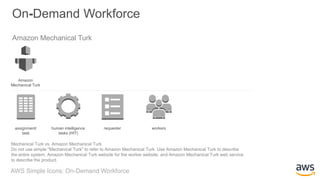 AWS_Simple_Icons_PPT.pptx