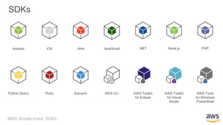 AWS_Simple_Icons_PPT.pptx
