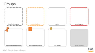AWS_Simple_Icons_PPT.pptx