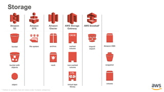 AWS_Simple_Icons_PPT.pptx