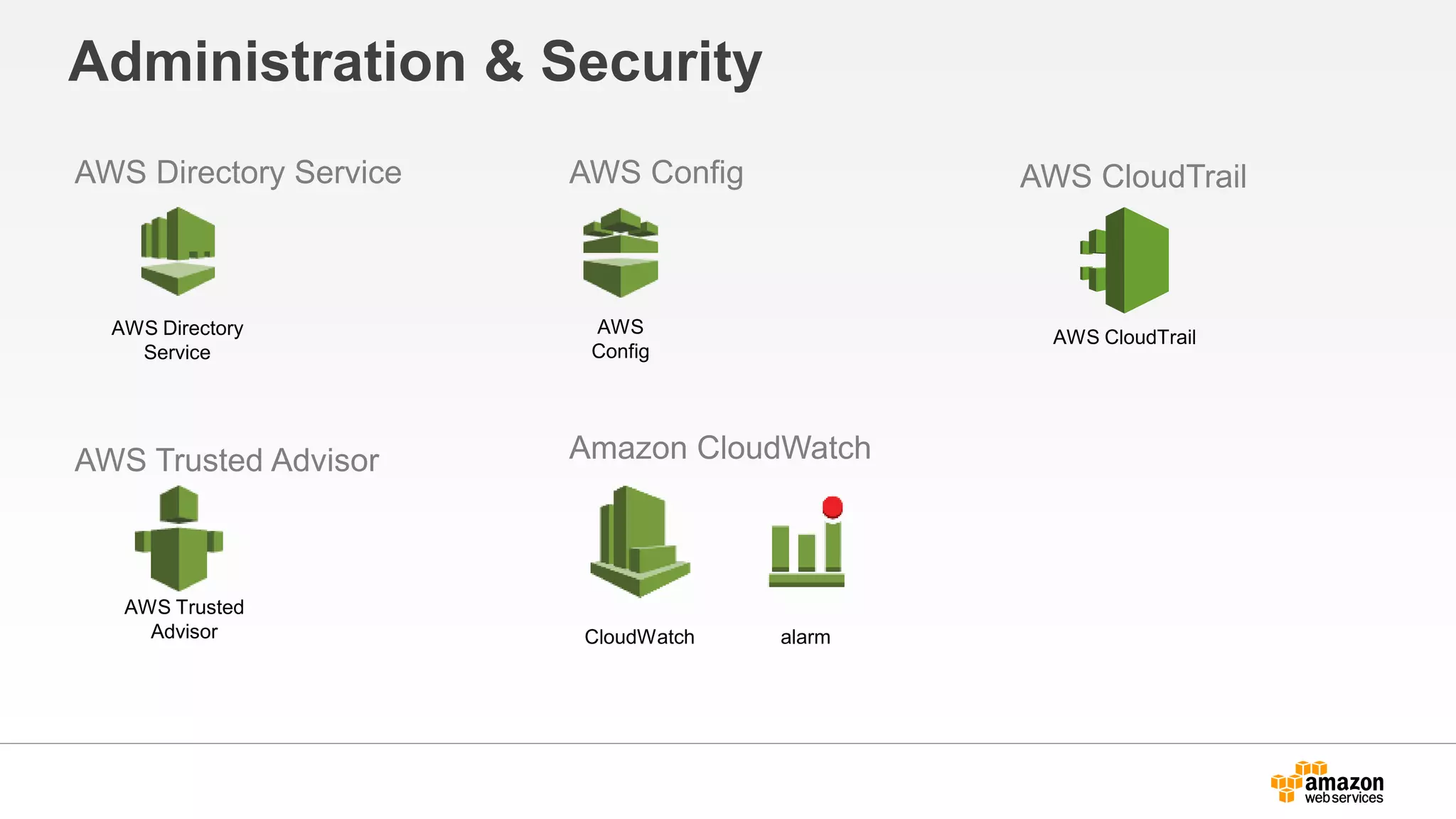 Administration & Security
AWS Directory Service
AWS Directory
Service
AWS Trusted Advisor
AWS Trusted
Advisor
AWS Config
AWS
Config
Amazon CloudWatch
CloudWatch alarm
AWS CloudTrail
AWS CloudTrail
 