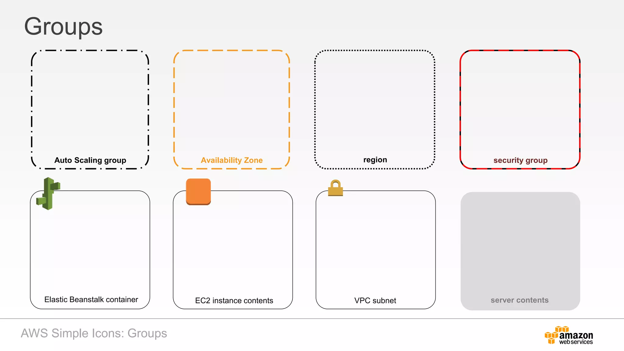 Groups
Auto Scaling group Availability Zone region security group
Elastic Beanstalk container EC2 instance contents server contentsVPC subnet
AWS Simple Icons: Groups
 