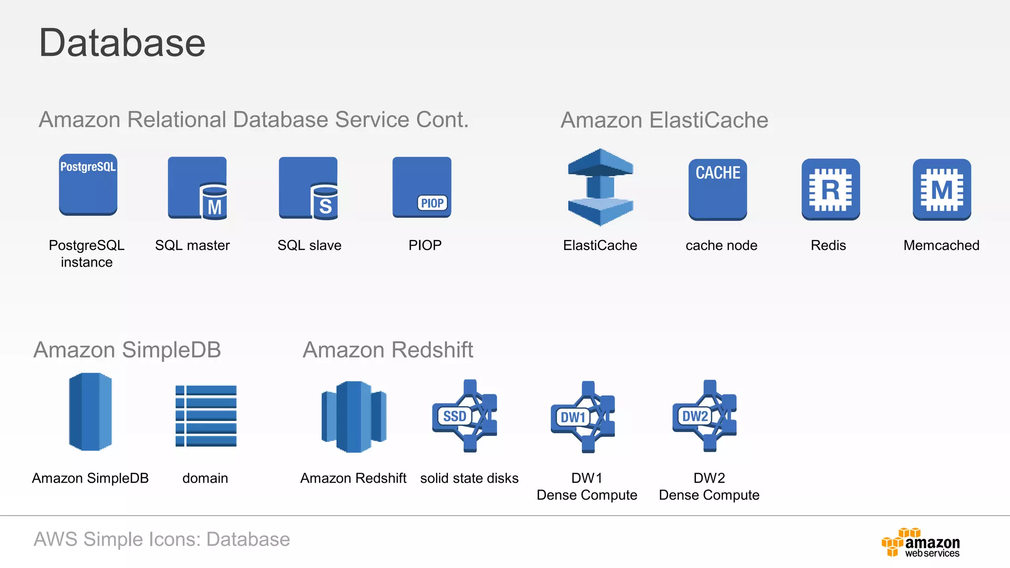 Database
Amazon Relational Database Service Cont.
SQL master SQL slave
AWS Simple Icons: Database
PostgreSQL
instance
PIOP
Amazon SimpleDB
domainAmazon SimpleDB
Amazon Redshift
Amazon Redshift solid state disks
Amazon ElastiCache
ElastiCache cache node MemcachedRedis
DW1
Dense Compute
DW2
Dense Compute
 