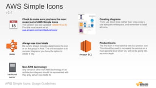 AWS Simple Icons
v2.4
AWS Simple Icons: Usage Guidelines
Check to make sure you have the most
recent set of AWS Simple Icons
This version was last updated 1/28/2014 (v2.4)
Find the most recent set at:
aws.amazon.com/architecture/icons/
Always use icon labels
Be sure to always include a label below the icon
or on the group in Arial. The only exception is in
complex diagrams; you have the option to
create a key.
Non-AWS technology
Any server or other non-AWS technology in an
architecture diagram should be represented with
they grey server (see Slide 8).
Creating diagrams
Try to use direct lines (rather than ‘criss-cross’),
use adequate whitespace, and remember to label
all icons.
Product icons
The first icon in most service sets is a product icon.
This should be used to represent the service on a
more general level when you will not be going into
as much depth.
traditional
server
Amazon EC2
18
May
cluster
 