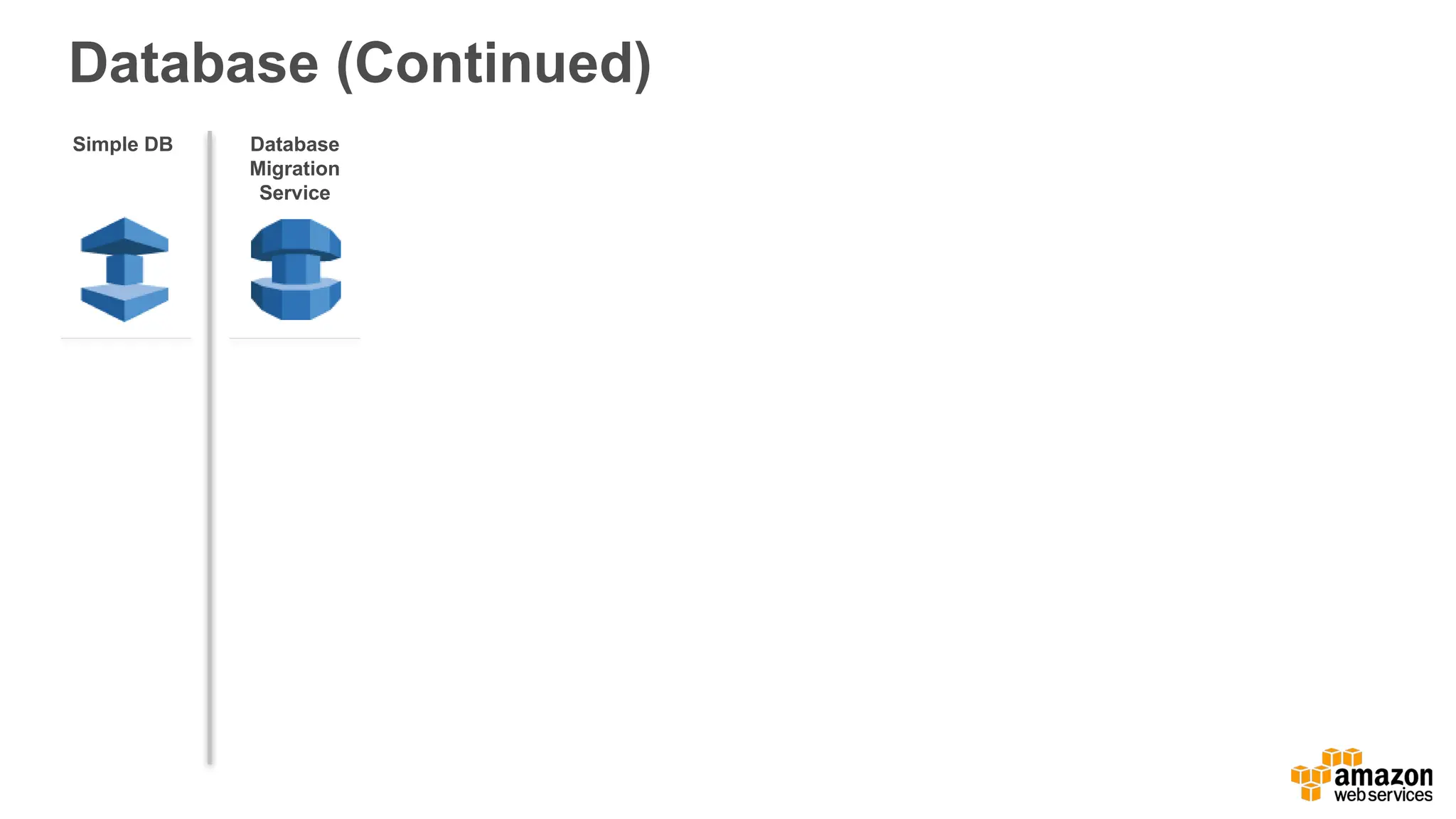 Database (Continued)
Simple DB Database
Migration
Service
 
