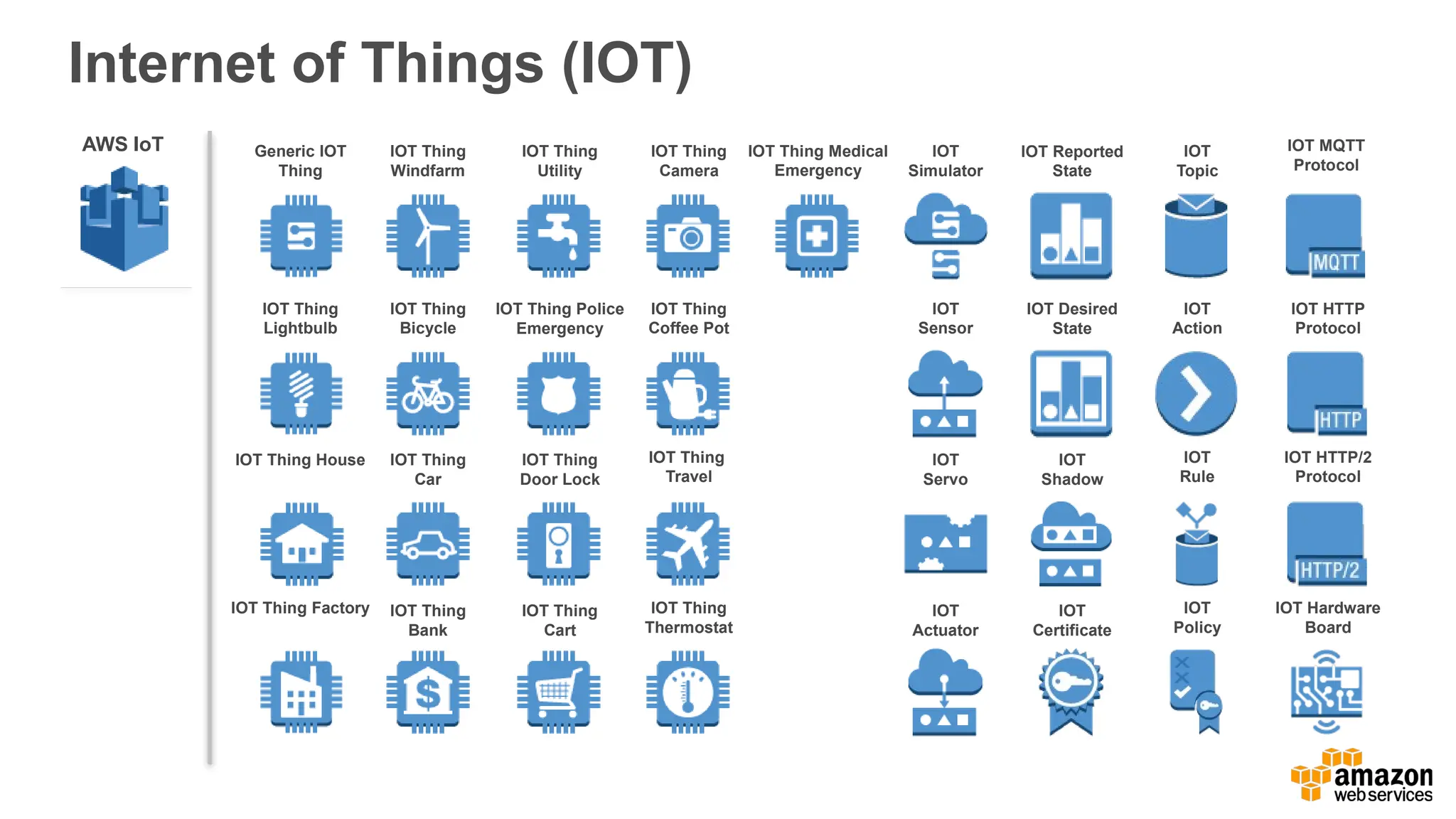 Internet of Things (IOT)
IOT Thing
Lightbulb
IOT Thing House
IOT Thing Factory
IOT Thing
Bicycle
IOT Thing
Car
IOT Thing
Bank
IOT Thing Police
Emergency
IOT Thing
Door Lock
IOT Thing
Cart
IOT Thing
Coffee Pot
IOT Thing
Travel
IOT Thing
Thermostat
AWS IoT Generic IOT
Thing
IOT Thing
Windfarm
IOT Thing
Utility
IOT Thing
Camera
IOT Thing Medical
Emergency
IOT
Sensor
IOT
Servo
IOT
Actuator
IOT Desired
State
IOT
Shadow
IOT
Certificate
IOT
Action
IOT
Rule
IOT
Policy
IOT
Simulator
IOT Reported
State
IOT
Topic
IOT MQTT
Protocol
IOT HTTP
Protocol
IOT HTTP/2
Protocol
IOT Hardware
Board
 