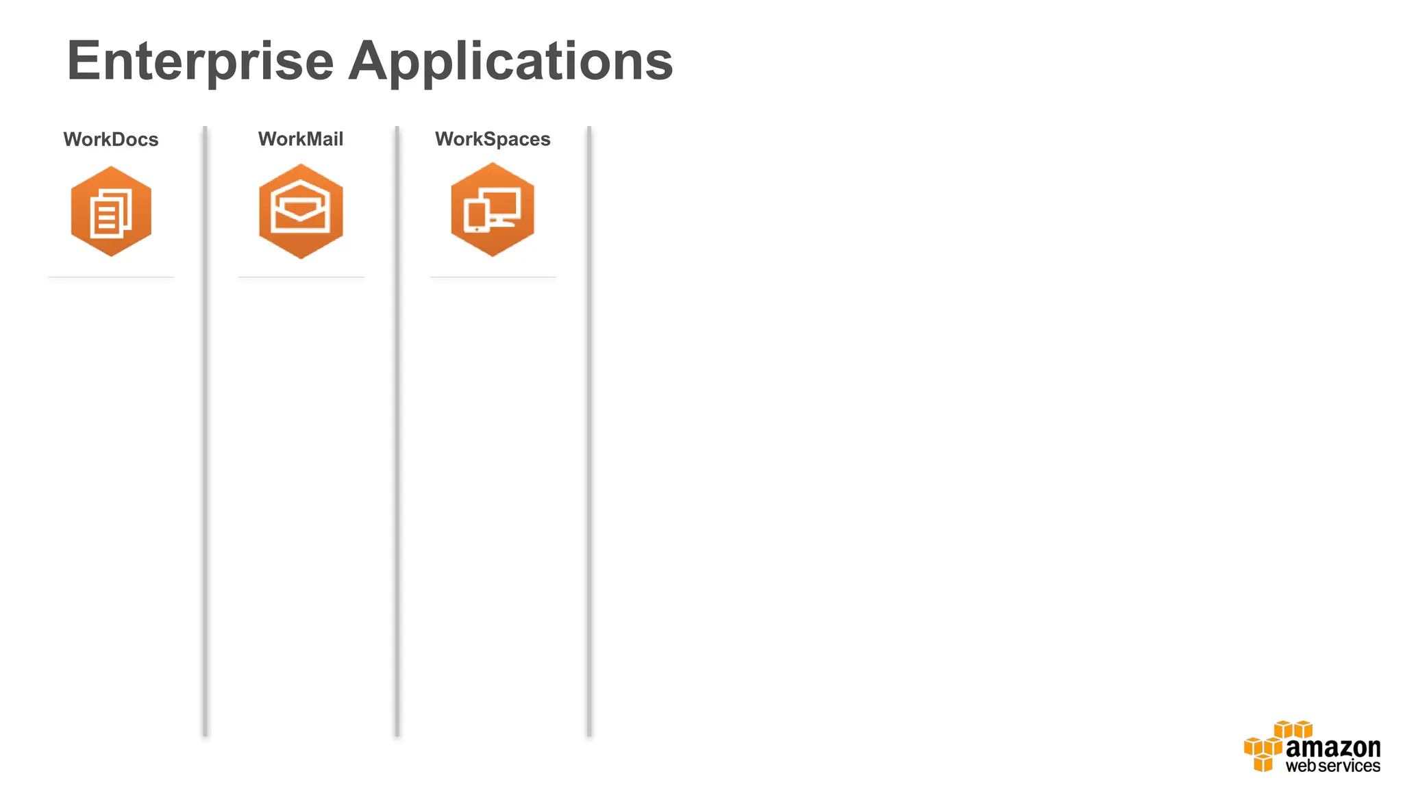 Enterprise Applications
WorkDocs WorkMail WorkSpaces
 