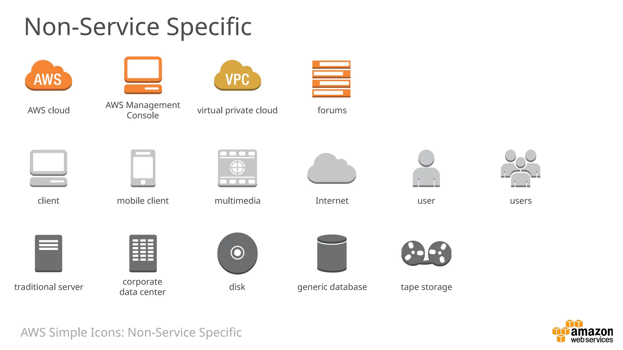 Non-Service Specific
user users
Internet
client mobile client multimedia
corporate
data center
traditional server disk generic database tape storage
AWS cloud
AWS Management
Console
virtual private cloud forums
AWS Simple Icons: Non-Service Specific
 
