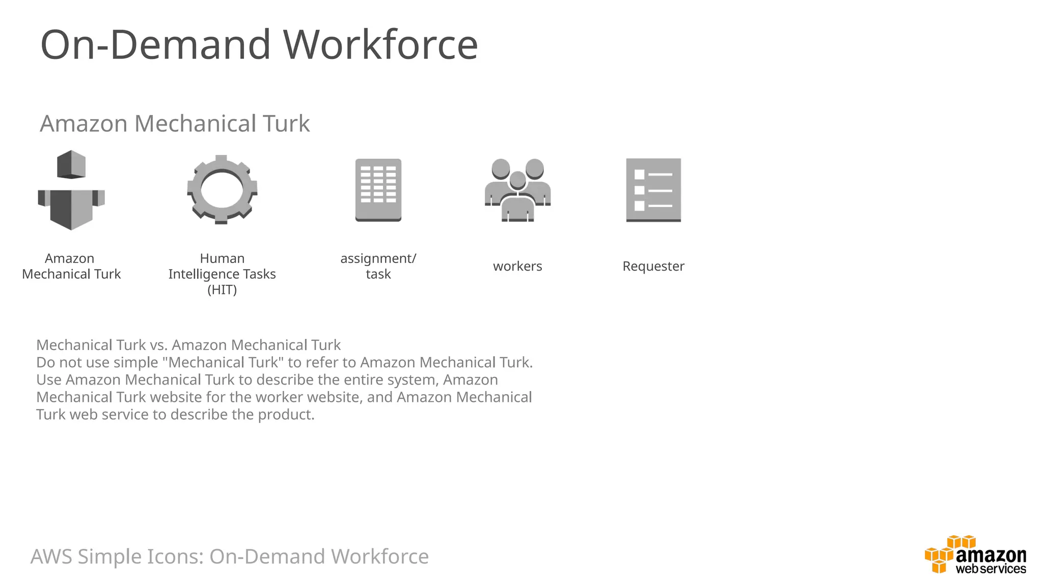 On-Demand Workforce
Amazon Mechanical Turk
Human
Intelligence Tasks
(HIT)
assignment/
task
Requester
workers
Amazon
Mechanical Turk
Mechanical Turk vs. Amazon Mechanical Turk
Do not use simple "Mechanical Turk" to refer to Amazon Mechanical Turk.
Use Amazon Mechanical Turk to describe the entire system, Amazon
Mechanical Turk website for the worker website, and Amazon Mechanical
Turk web service to describe the product.
AWS Simple Icons: On-Demand Workforce
 