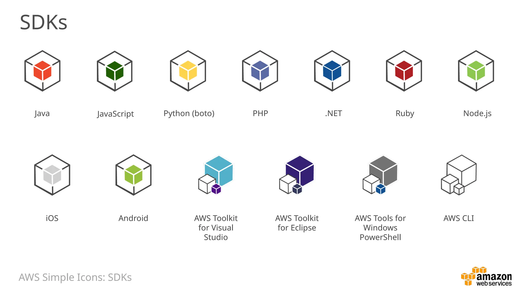 SDKs
Java Python (boto) PHP .NET Ruby Node.js
iOS Android AWS Toolkit
for Visual
Studio
AWS Toolkit
for Eclipse
AWS Tools for
Windows
PowerShell
AWS CLI
AWS Simple Icons: SDKs
JavaScript
 