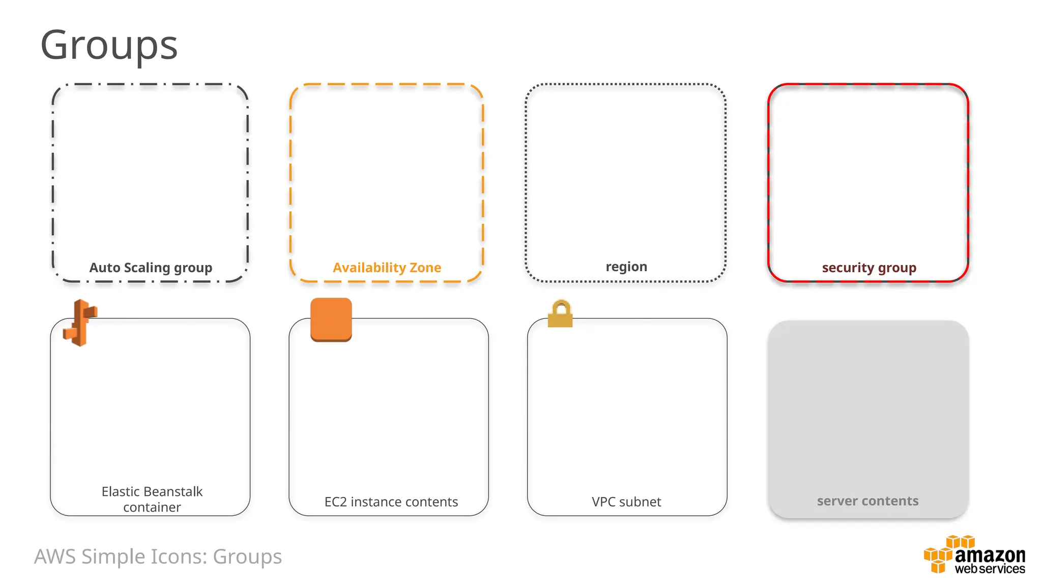 Groups
Auto Scaling group Availability Zone region security group
Elastic Beanstalk
container EC2 instance contents server contents
VPC subnet
AWS Simple Icons: Groups
 
