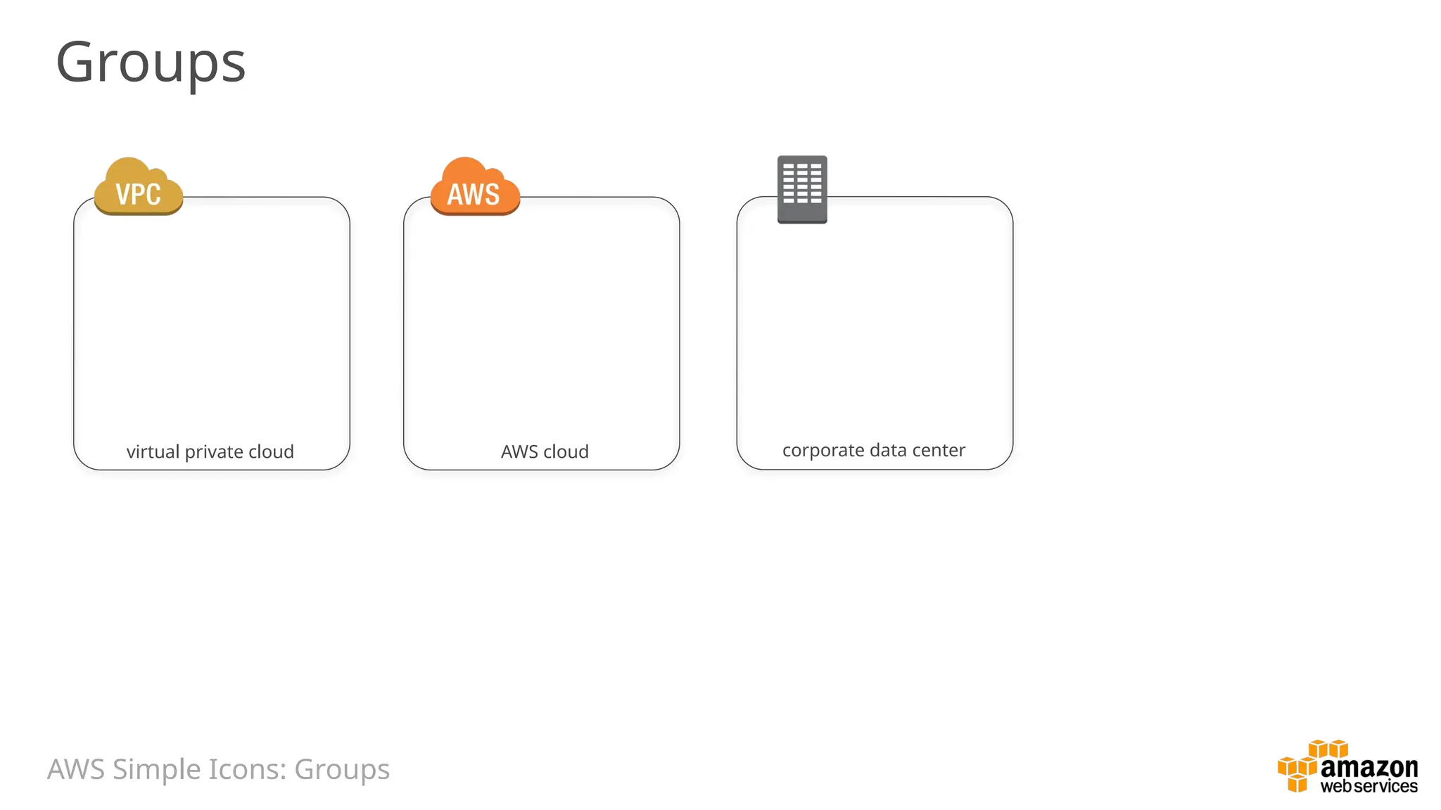 Groups
virtual private cloud AWS cloud corporate data center
AWS Simple Icons: Groups
 
