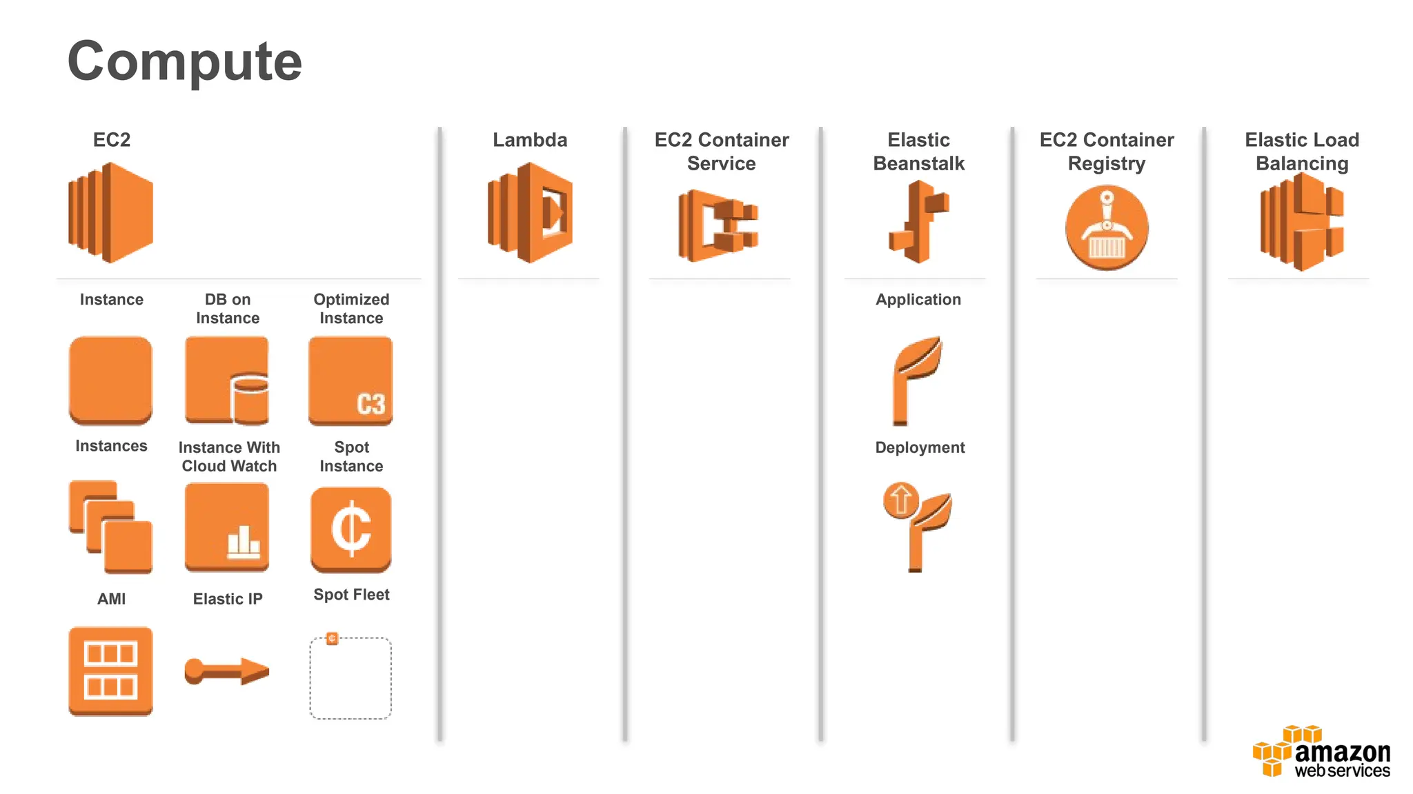 Compute
EC2 EC2 Container
Service
Lambda Elastic
Beanstalk
Instance
Instances
AMI
DB on
Instance
Instance With
Cloud Watch
Elastic IP
Optimized
Instance
Application
Deployment
EC2 Container
Registry
Elastic Load
Balancing
Spot
Instance
Spot Fleet
 