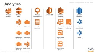 Aws simple icons_ppt_v18.02.22.b2ea1dadee22ca9ba19f30384d69f48409fab707 ...