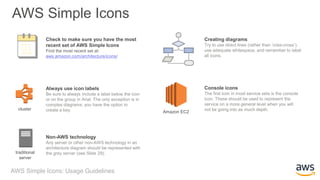 AWS Simple Icons
AWS Simple Icons: Usage Guidelines
Check to make sure you have the most
recent set of AWS Simple Icons
Find the most recent set at:
aws.amazon.com/architecture/icons/
Always use icon labels
Be sure to always include a label below the icon
or on the group in Arial. The only exception is in
complex diagrams; you have the option to
create a key.
Non-AWS technology
Any server or other non-AWS technology in an
architecture diagram should be represented with
the grey server (see Slide 29).
Creating diagrams
Try to use direct lines (rather than ‘criss-cross’),
use adequate whitespace, and remember to label
all icons.
Console icons
The first icon in most service sets is the console
icon. These should be used to represent the
service on a more general level when you will
not be going into as much depth.
traditional
server
Amazon EC2
cluster
 