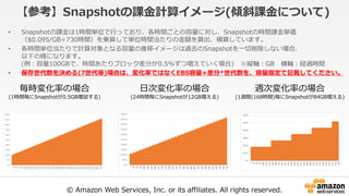 © Amazon Web Services, Inc. or its affiliates. All rights reserved.
【参考】Snapshotの課金計算イメージ(傾斜課金について)
• Snapshotの課金は1時間単位で行っており、各時間ごとの容量に対し、Snapshotの時間課金単価
（$0.095/GB÷730時間）を乗算して単位時間当たりの金額を算出、積算しています。
• 各時間単位当たりで計算対象となる容量の推移イメージは過去のSnapshotを一切削除しない場合、
以下の様になります。
(例：容量100GBで、時間あたりブロック差分が0.5%ずつ増えていく場合) ※縦軸：GB 横軸：経過時間
• 保存世代数を決める(7世代等)場合は、変化率ではなくEBS容量+差分*世代数を、容量指定で記載してください。
毎時変化率の場合
(1時間毎にSnapshotが0.5GB増加する)
日次変化率の場合
(24時間毎にSnapshotが12GB増える)
週次変化率の場合
(1週間(168時間)毎にSnapshotが84GB増える)
 