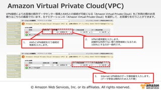 © Amazon Web Services, Inc. or its affiliates. All rights reserved.
Amazon Virtual Private Cloud(VPC)
2. VPNの使用量を入力します。
試験的な利用でない限り常時接続となるため、
100%とするのが一般的です。
3. Internet-VPN経由のデータ通信量を入力します。
(データ受信は無料のため入力不要)
1. AWSとVPN接続を行う接続対
地数を入力します。
VPN接続によりお客様の既存データセンター環境とAWSとの接続が可能になる「Amazon Virtual Private Cloud」をご利用の際のお見
積りはこちらの画面で行います。左ナビゲーションの「Amazon Virtual Private Cloud」を選択して、お見積りを行うことができます。
 
