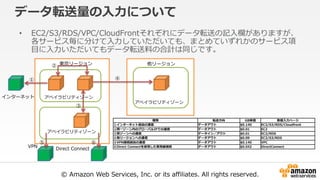 © Amazon Web Services, Inc. or its affiliates. All rights reserved.
データ転送量の入力について
• EC2/S3/RDS/VPC/CloudFrontそれぞれにデータ転送の記入欄がありますが、
各サービス毎に分けて入力していただいても、まとめていずれかのサービス項
目に入力いただいてもデータ転送料の合計は同じです。
東京リージョン 他リージョン
アベイラビリティゾーン
アベイラビリティゾーン
アベイラビリティゾーン
①
②
③
④
⑤ ⑥
VPN Direct Connect
インターネット
種類 転送方向 GB単価 数値入力ページ
①インターネット経由の通信 データアウト $0.140 EC2/S3/RDS/Cloudfront
②同一ゾーン内のグローバルIPでの通信 データアウト $0.01 EC2
③別ゾーンへの通信 データイン／アウト $0.01 EC2/RDS
④他リージョンへの通信 データアウト $0.09 EC2/S3/RDS
⑤VPN接続経由の通信 データアウト $0.140 VPC
⑥Direct Connectを使用した専用線接続 データアウト $0.042 DirectConnect
 