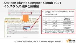 © Amazon Web Services, Inc. or its affiliates. All rights reserved.
Amazon Elastic Compute Cloud(EC2)
インスタンス台数と使用量
2. ドロップダウンリストから単位を選択し、数字を入
力します。
※使用量の目安(参考値)
3. 同じインスタンスタイプであっても使用量が異なる
場合は、それぞれ別に行を作成し、入力して下さい。
使用率例 使用時間例 ユースケースの例
100% 24時間365日
本番環境サーバ
(最低限の必要台数)
70%
120時間／週
(週5日 24時間)
休日のみ電源OFF
それ以外は常時電源ON
50% 12時間／日 土日含め日中のみ電源ON
35%
60時間／週
(週5日 12時間)
平日の日中のみ電源ON
20% 5時間／日
毎日夜間のみ電源ON
(バッチ処理など)
 