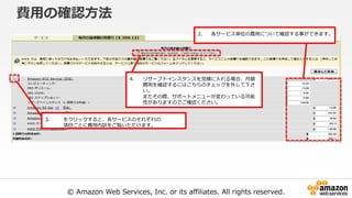 © Amazon Web Services, Inc. or its affiliates. All rights reserved.
費用の確認方法
2. 各サービス単位の費用について確認する事ができます。
3. をクリックすると、各サービス...