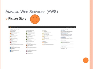 AMAZON WEB SERVICES (AWS) 
 Picture Story 
 