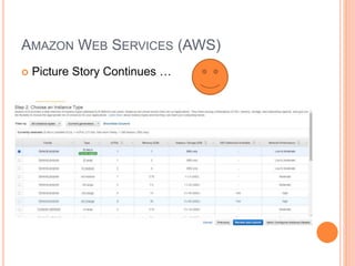 AMAZON WEB SERVICES (AWS) 
 Picture Story Continues … 
 