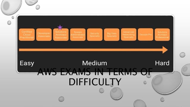 Aws solution architect associate 2018 notes