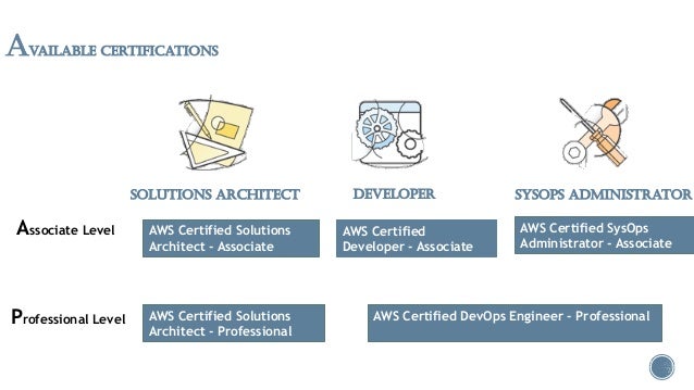 AWS-Solutions-Architect-Associate Valid Exam Tutorial