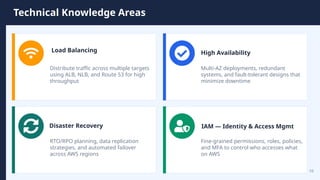 Aws Rpo Rto Availability Classification Introduction to AWS Solution Architect Role (Skills, Responsibilities ...