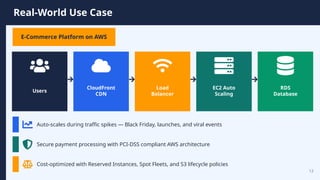 Introduction to AWS Solution Architect Role (Skills, Responsibilities ...